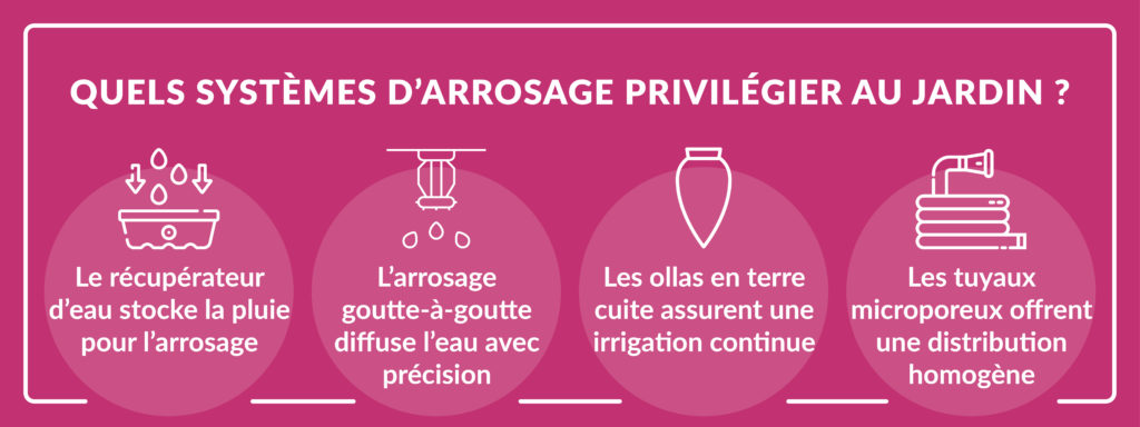 les systèmes d’arrosage efficaces pour protéger son jardin de la chaleur