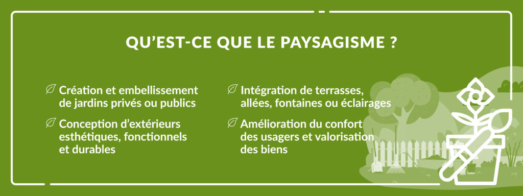 intérêts et définition du paysagisme