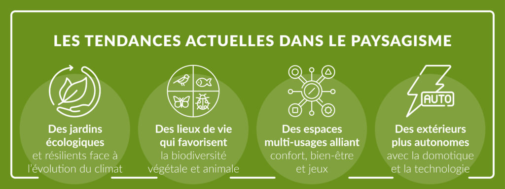 les tendances en création de jardin