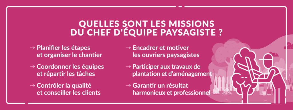 les missions du chef d'équipe en création de jardin