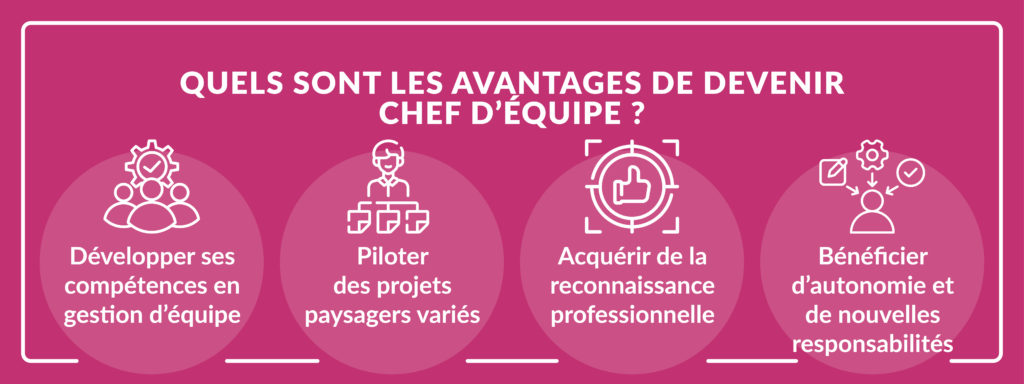 les intérêts du métier de chef d'équipe en paysagisme