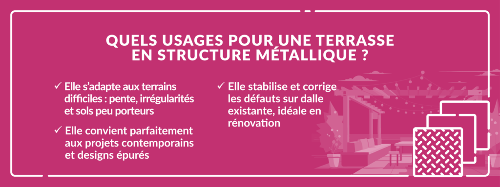infographie précisant les différents usages d’une terrasse en structure métallique