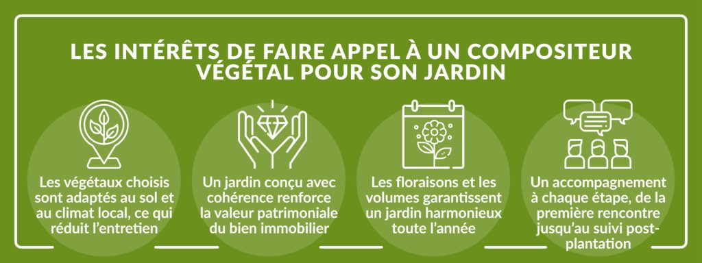 intérêts confier composition végétale jardin à professionnel paysage