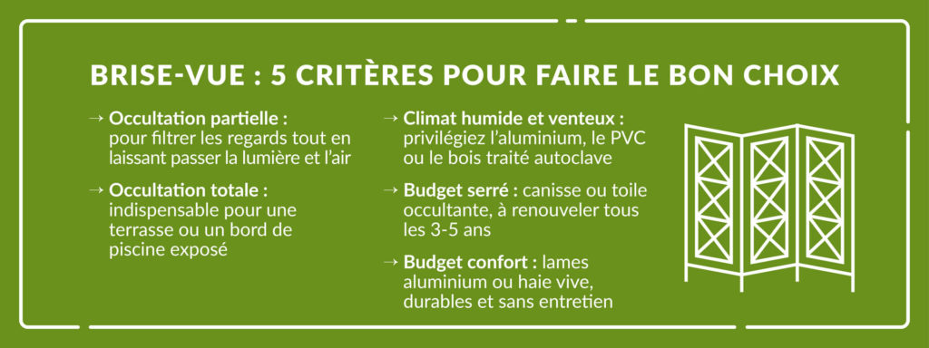 brise-vue jardin critères choix occultation budget climat Désiles Paysage
